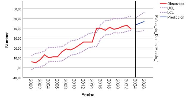 Descripción: Gráfico, Gráfico de líneas

Descripción generada automáticamente