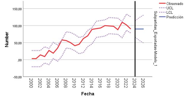 Descripción: Gráfico, Gráfico de líneas

Descripción generada automáticamente