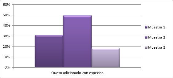 Título: Categoria de Preferencia